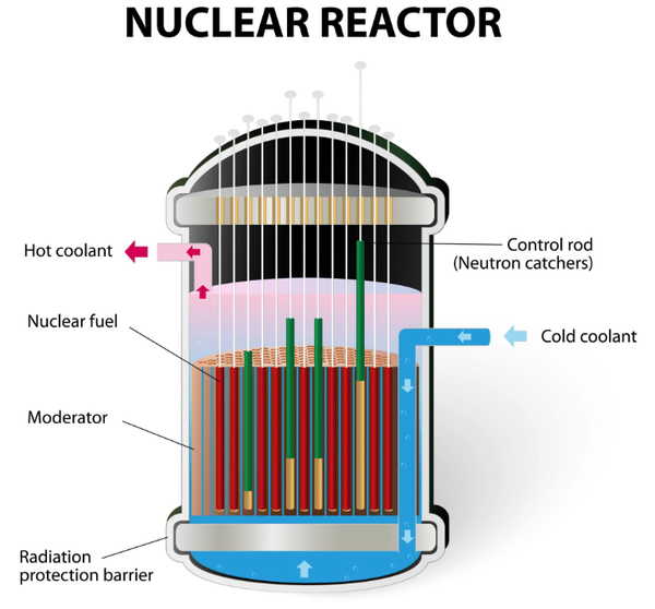 From Brick in the Wall to Meltdown: The Campus as a Nuclear Reactor